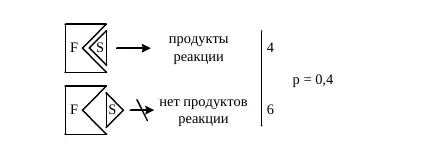 Схема стерического коэффициента