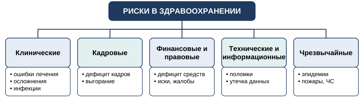 Основные типы рисков