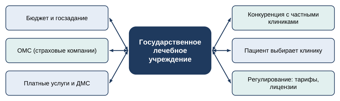 Государственная больница в рыночных условиях