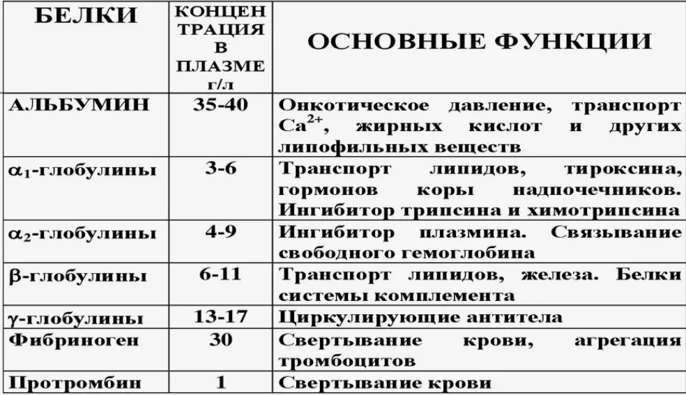 Иллюстрация к ответу