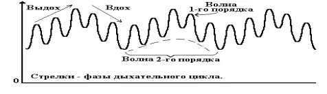 Иллюстрация к ответу