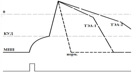 Иллюстрация к ответу