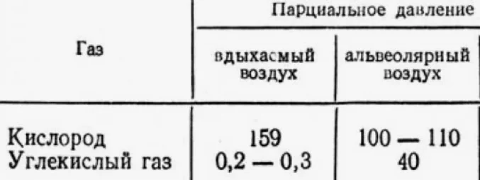 Иллюстрация к ответу