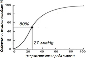 Иллюстрация к ответу