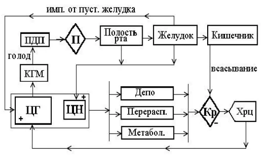Иллюстрация к ответу