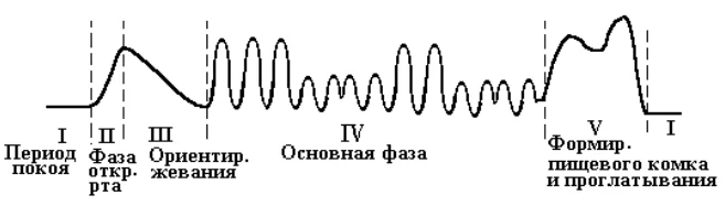 Иллюстрация к ответу