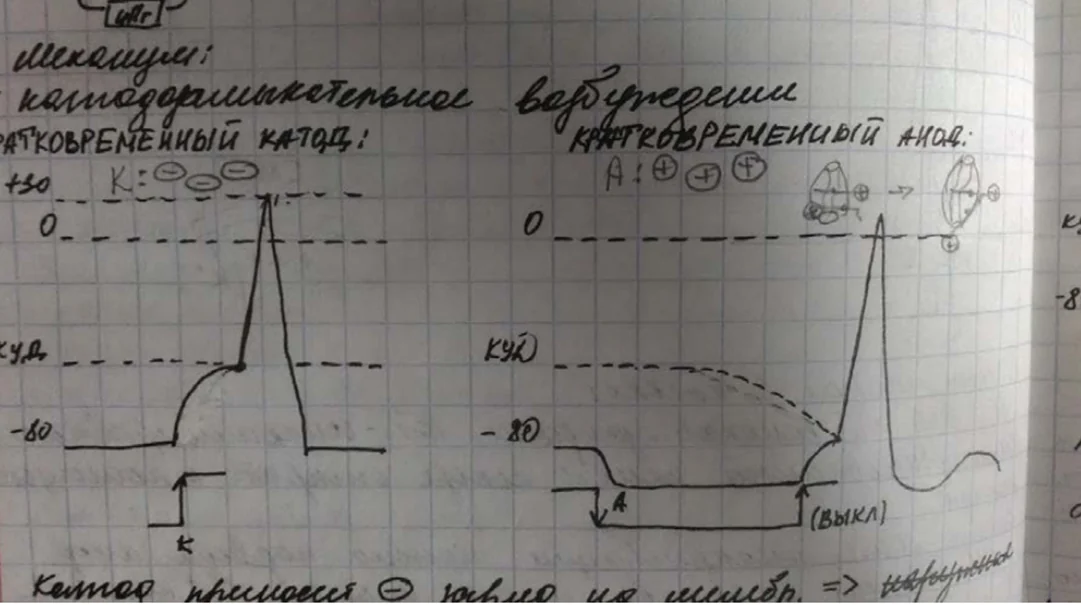 Иллюстрация к ответу