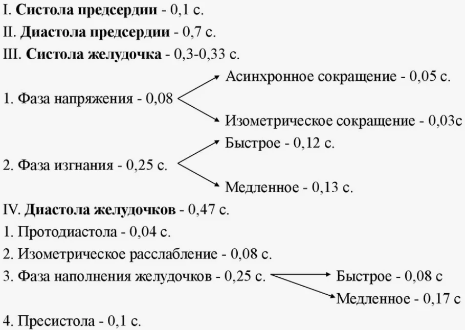 Иллюстрация к ответу