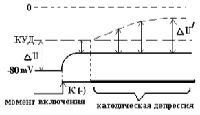 Иллюстрация к ответу