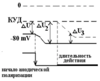 Иллюстрация к ответу