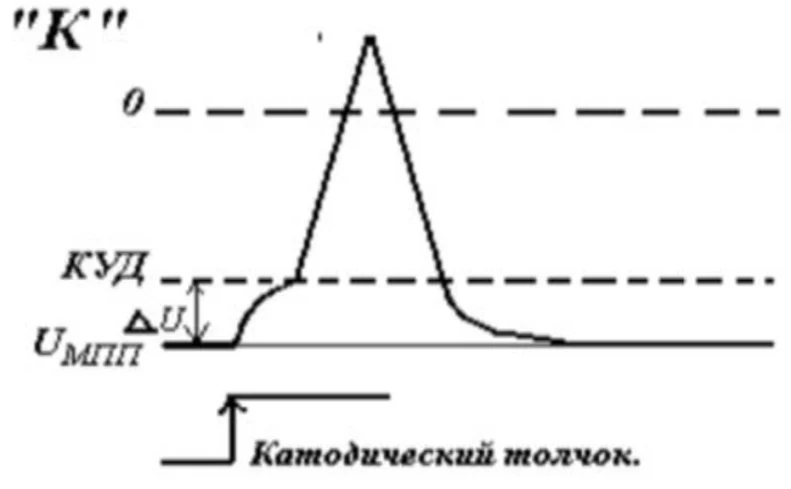 Иллюстрация к ответу