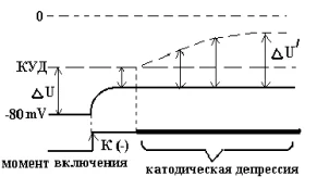 Иллюстрация к ответу