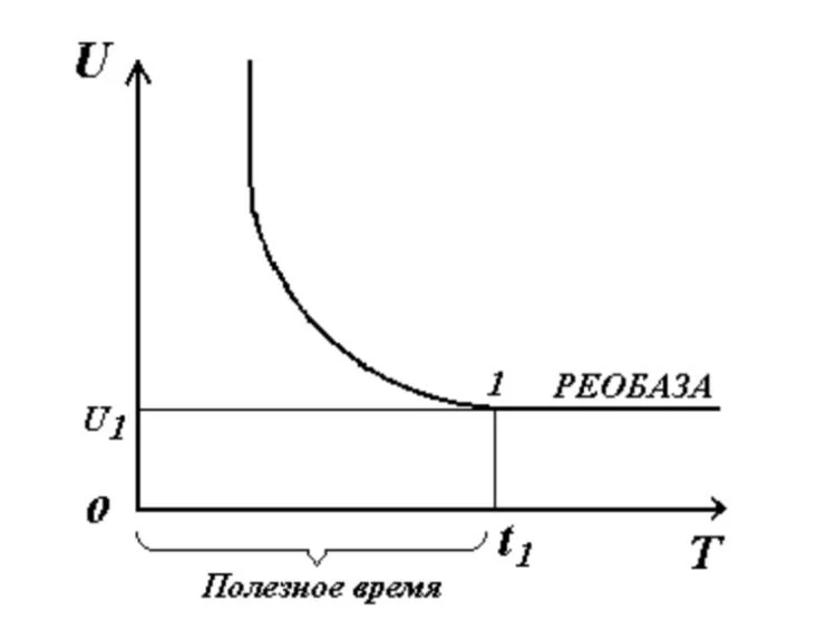 Иллюстрация к ответу