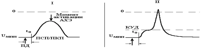Иллюстрация к ответу