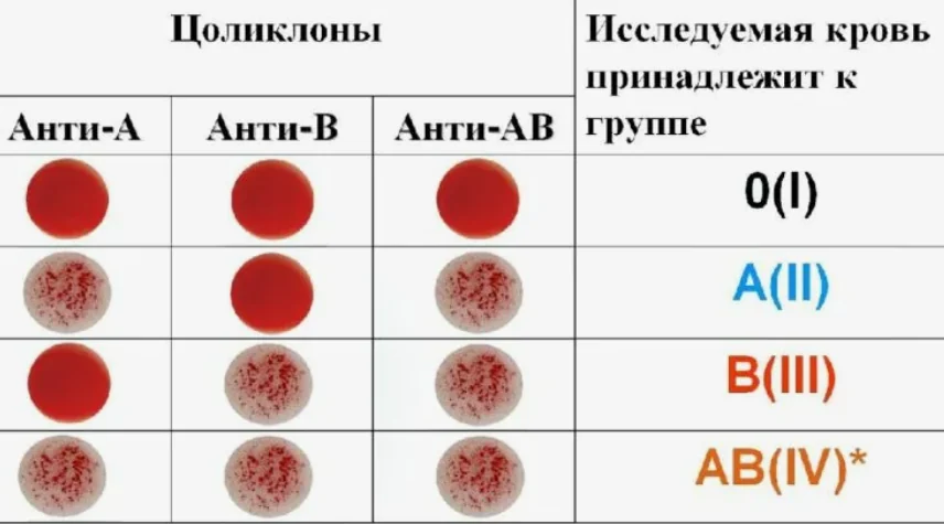 Иллюстрация к ответу