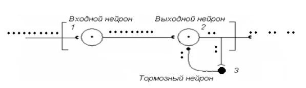 Иллюстрация к ответу