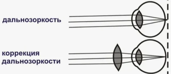 Иллюстрация к ответу