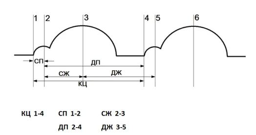 Иллюстрация к ответу